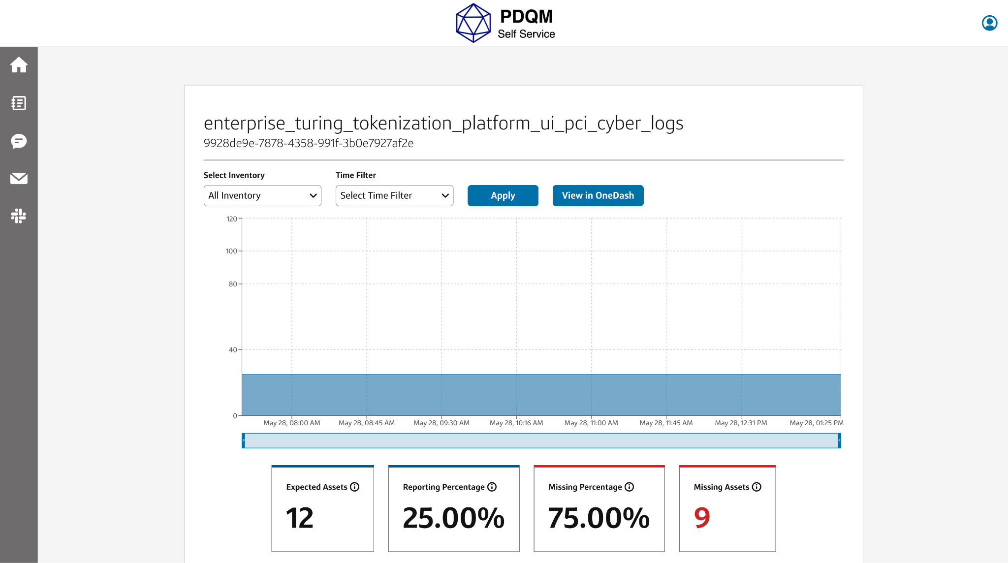 Admin Metrics Dashboard